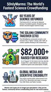000_Meme_Coin_Funding_Science_Research.png